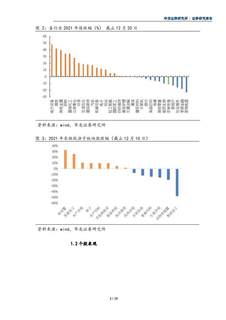 农林牧渔行业研究报告：静观猪周期，心系玉米转基因-220106.pdf 第4页