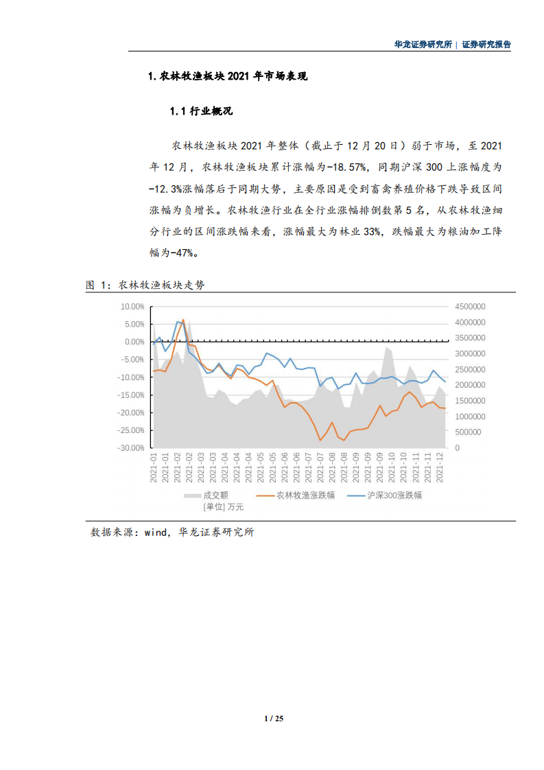 农林牧渔行业研究报告：静观猪周期，心系玉米转基因-220106.pdf 第3页