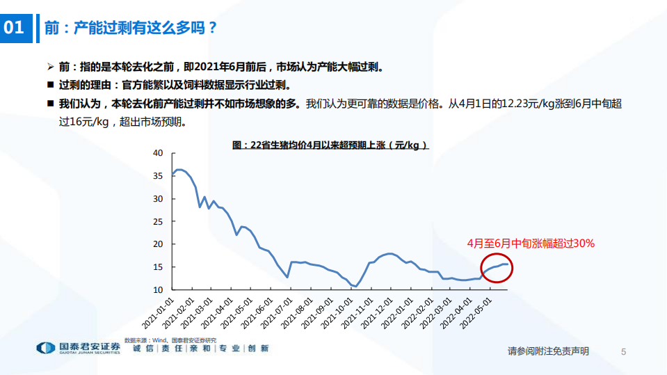 农业：虎年荐猪，猪价有望超预期-220617.pdf 第6页