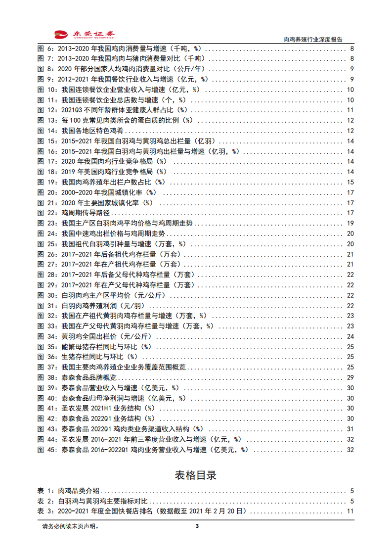肉鸡养殖行业深度报告：关注产能去化，寻找边际拐点-220221.pdf 第3页