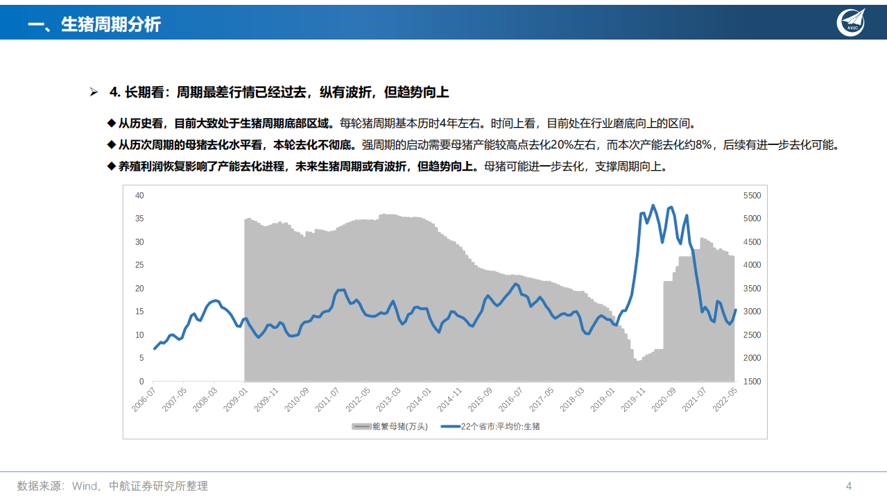 生猪养殖行业专题报告：拥抱周期蓄势起，大猪小猪落玉盘-220624.pdf 第5页
