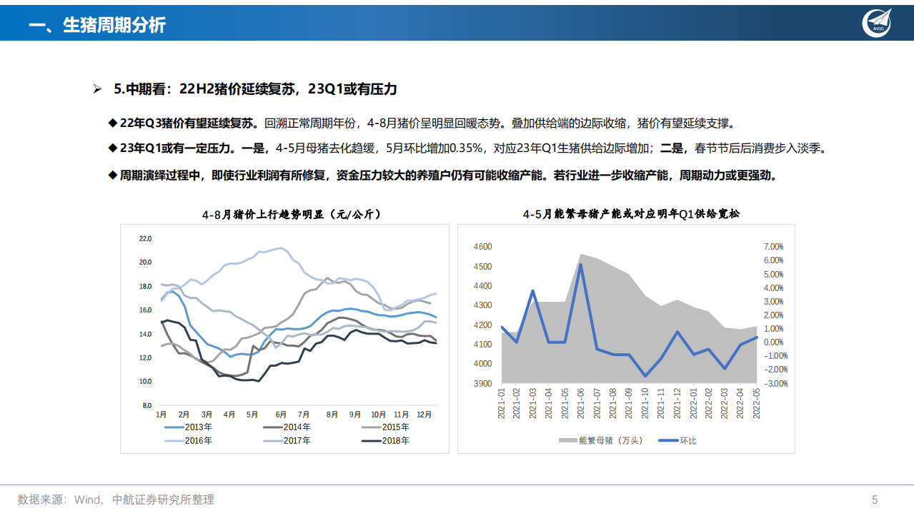 生猪养殖行业专题报告：拥抱周期蓄势起，大猪小猪落玉盘-220624.pdf 第6页
