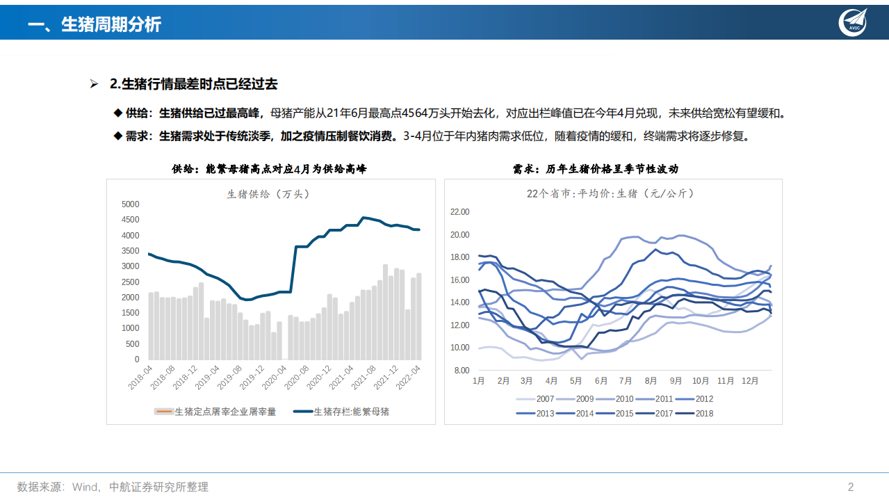 生猪养殖行业专题报告：拥抱周期蓄势起，大猪小猪落玉盘-220624.pdf 第3页