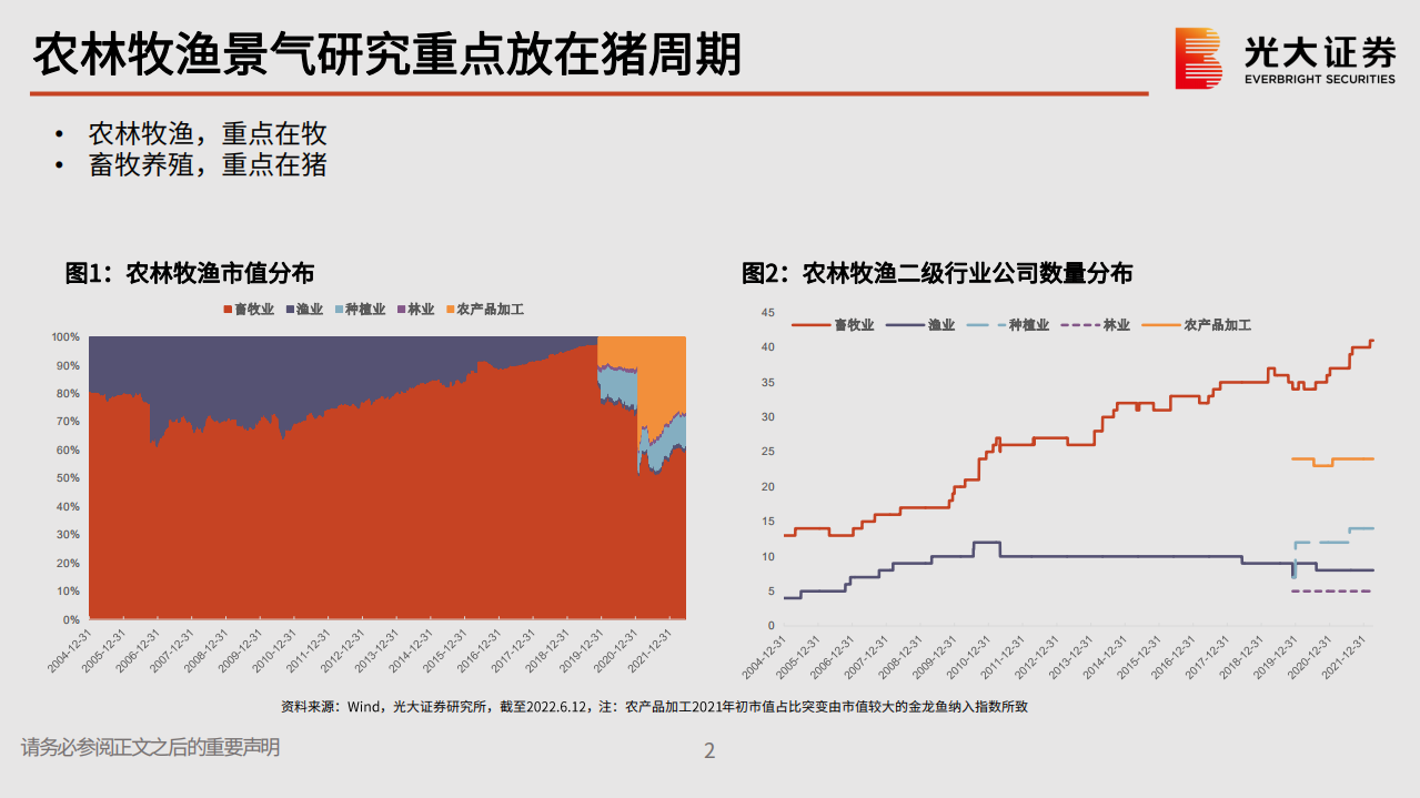 行业轮动系列报告：猪周期下看起伏-220615.pdf 第3页
