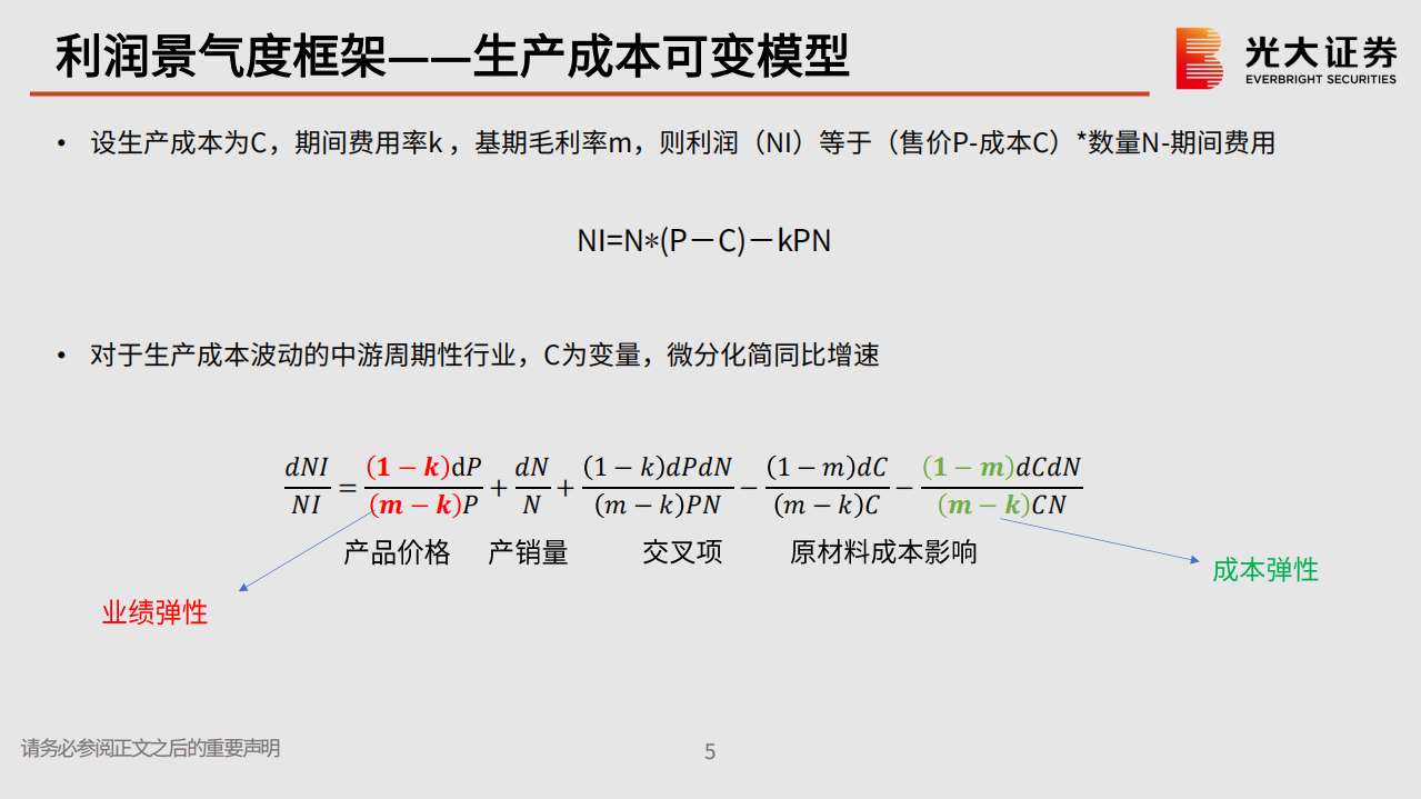 行业轮动系列报告：猪周期下看起伏-220615.pdf 第6页
