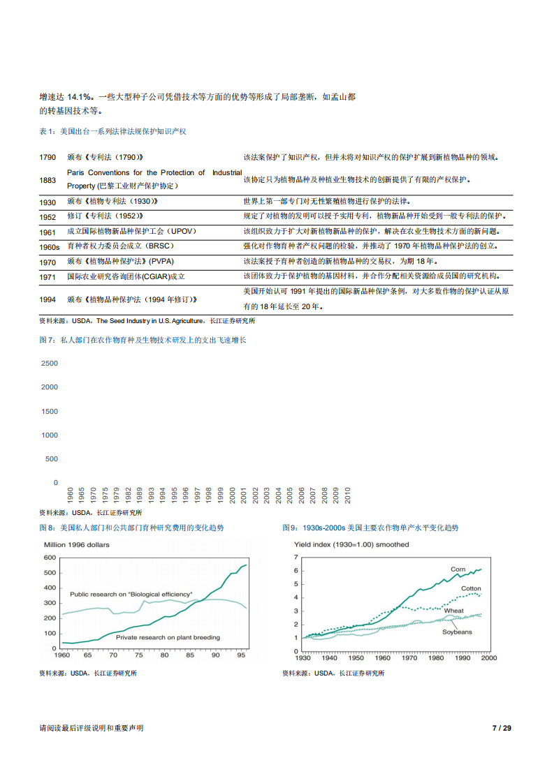 W100-2018年农产品行业种业市场占有分析报告产业链市场数据调研word.pdf 第6页