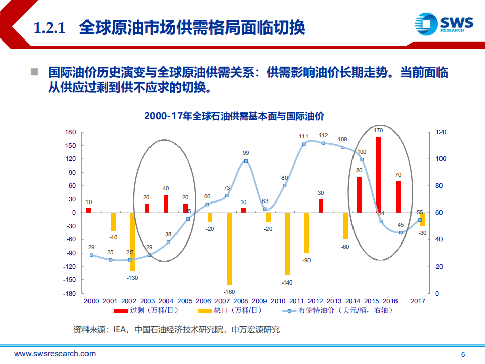2018下半年石油化工行业投资策略：油价中枢上行看好资源和炼化一体化.pdf 第6页