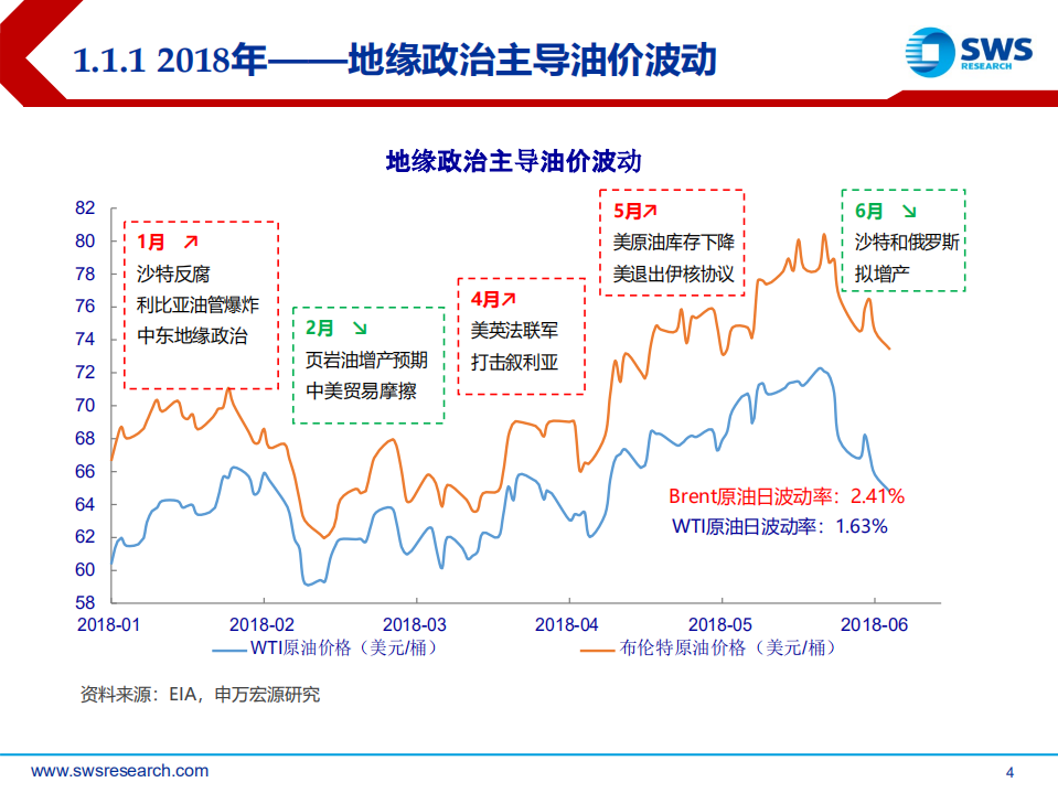 2018下半年石油化工行业投资策略：油价中枢上行看好资源和炼化一体化.pdf 第4页