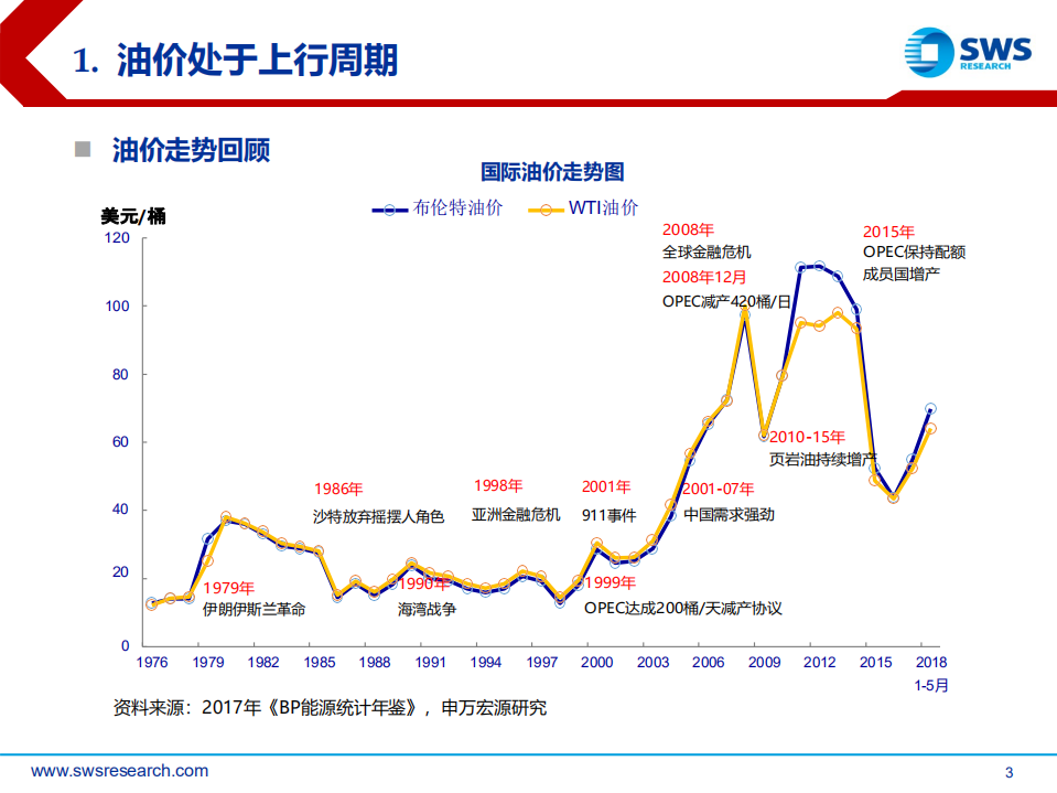 2018下半年石油化工行业投资策略：油价中枢上行看好资源和炼化一体化.pdf 第3页