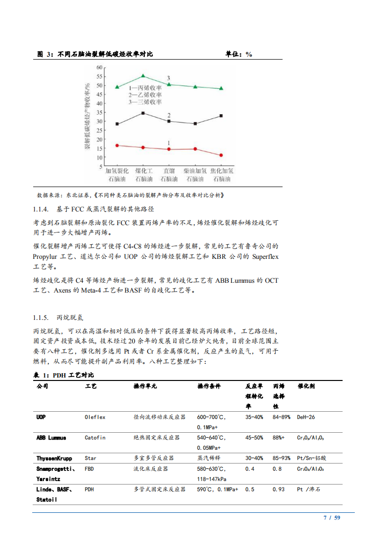 2021年石油化工行业丙烯市场分析报告.pdf 第6页