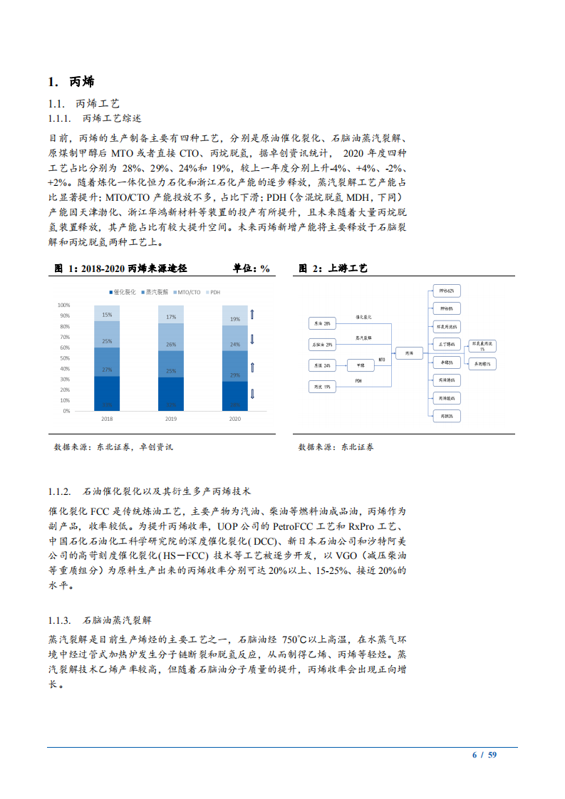 2021年石油化工行业丙烯市场分析报告.pdf 第5页