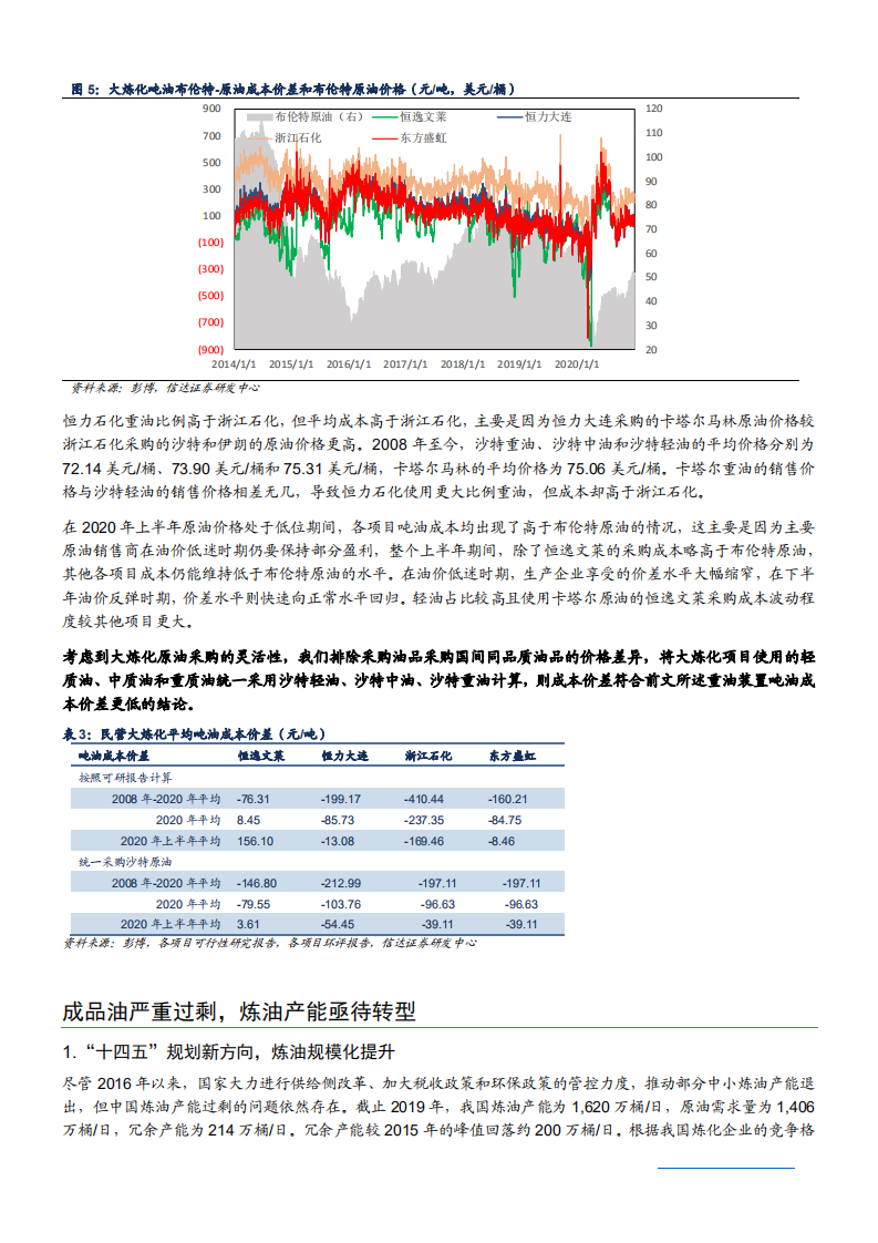 2021年石油化工行业民营大炼化项目与未来前景分析报告.pdf 第6页