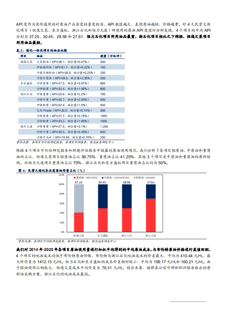 2021年石油化工行业民营大炼化项目与未来前景分析报告.pdf 第5页