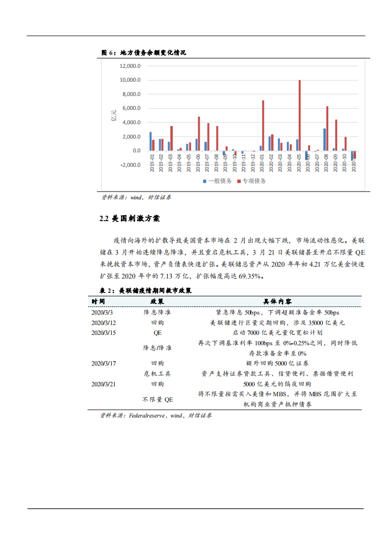 2021年石油化工行业油价趋势及涤纶行业现状分析报告.pdf 第6页