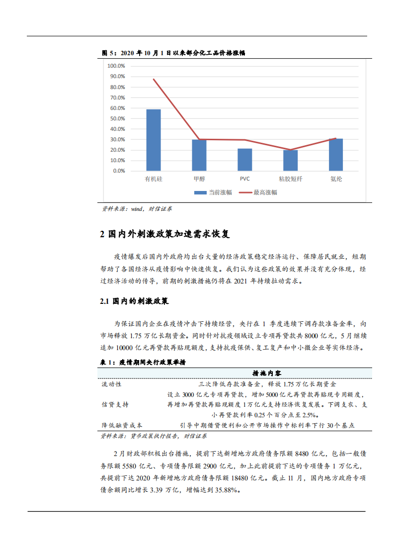 2021年石油化工行业油价趋势及涤纶行业现状分析报告.pdf 第5页