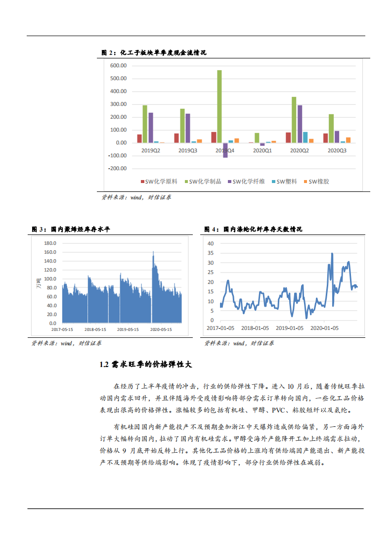 2021年石油化工行业油价趋势及涤纶行业现状分析报告.pdf 第4页