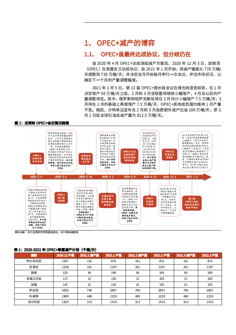 2021年石油化工行业PEC+会议及原油供需分析报告.pdf 第4页