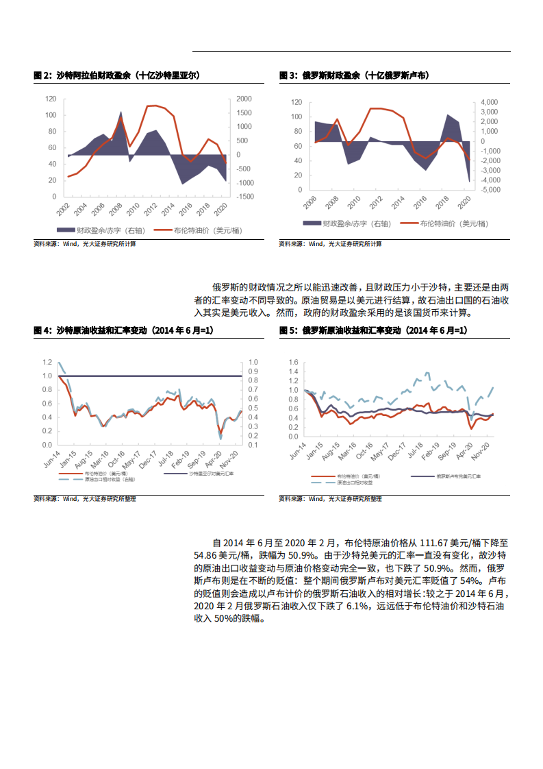 2021年石油化工行业PEC+会议及原油供需分析报告.pdf 第6页