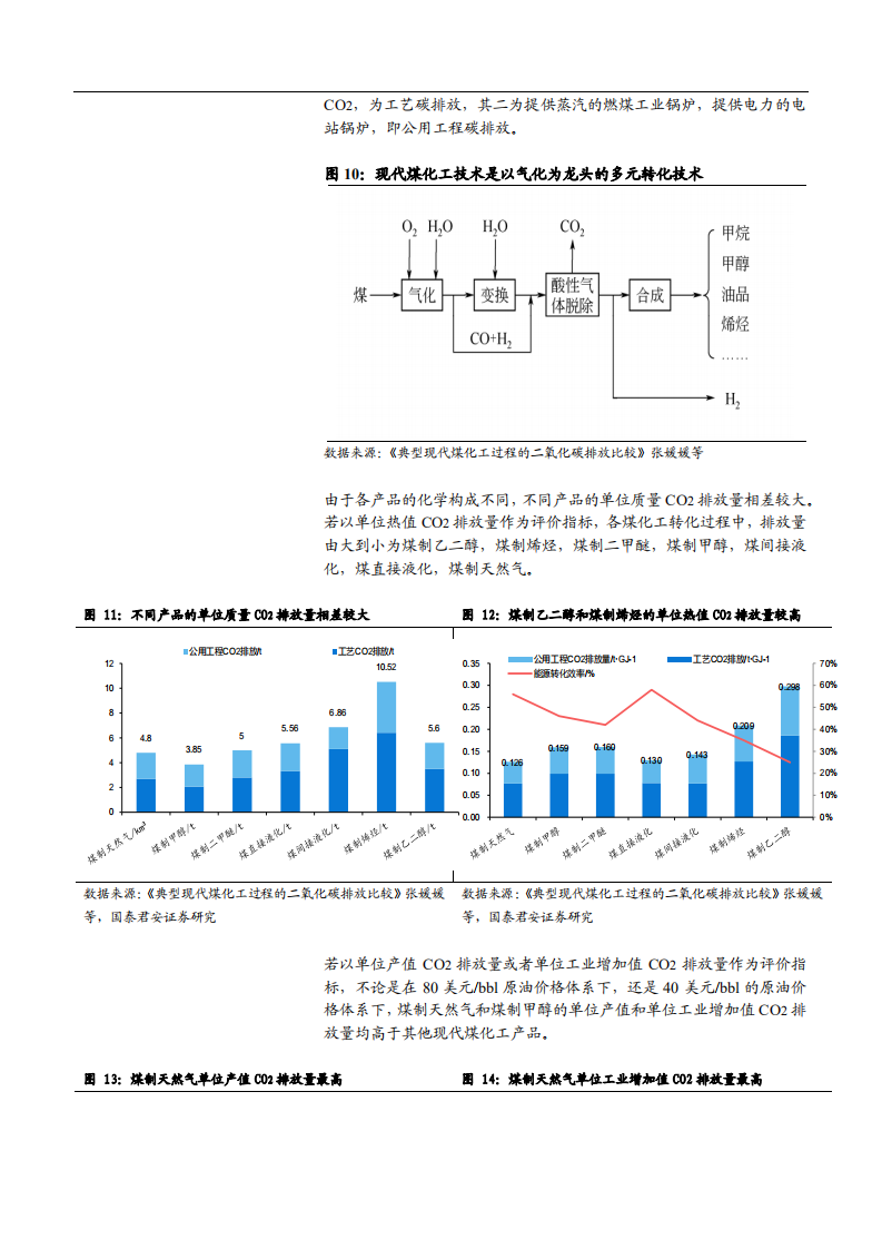 2021年石油石化行业碳中和对石化行业影响分析报告.pdf 第5页