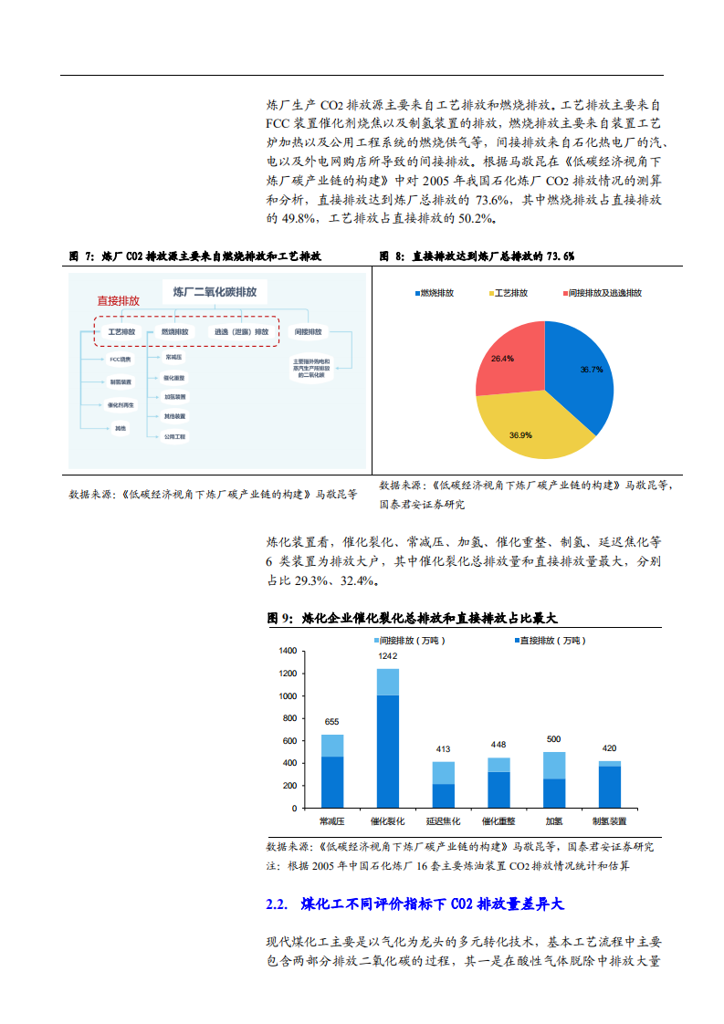 2021年石油石化行业碳中和对石化行业影响分析报告.pdf 第4页