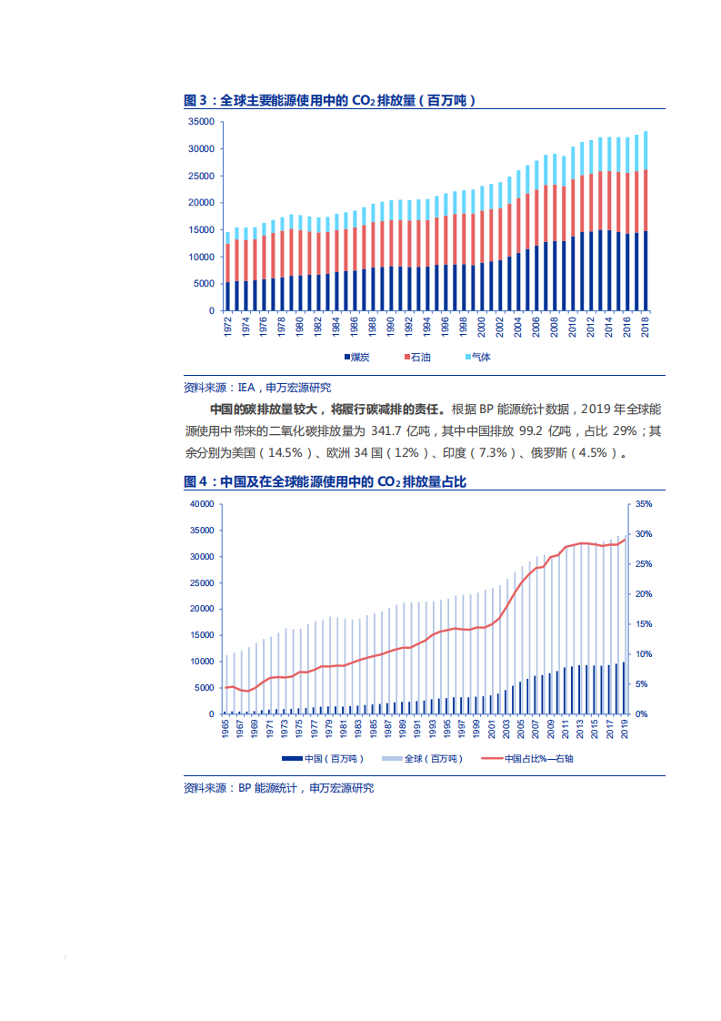 2021年中国石油消费趋势及下游产业链应用分析报告.pdf 第5页