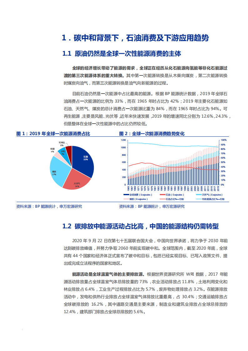 2021年中国石油消费趋势及下游产业链应用分析报告.pdf 第4页