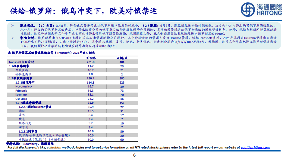 地缘紧张局势持续，全球油气价格高位震荡-220620.pdf 第6页