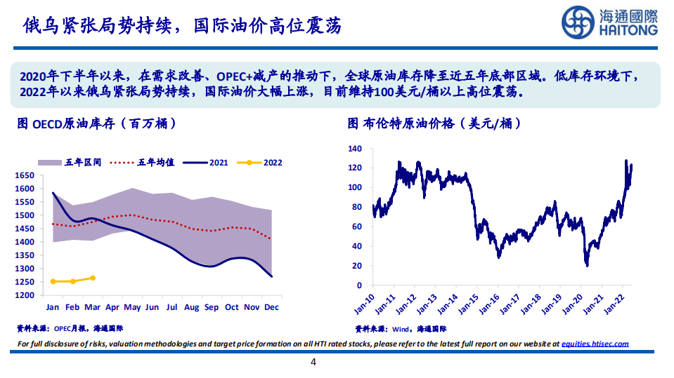 地缘紧张局势持续，全球油气价格高位震荡-220620.pdf 第4页