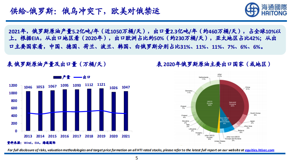 地缘紧张局势持续，全球油气价格高位震荡-220620.pdf 第5页
