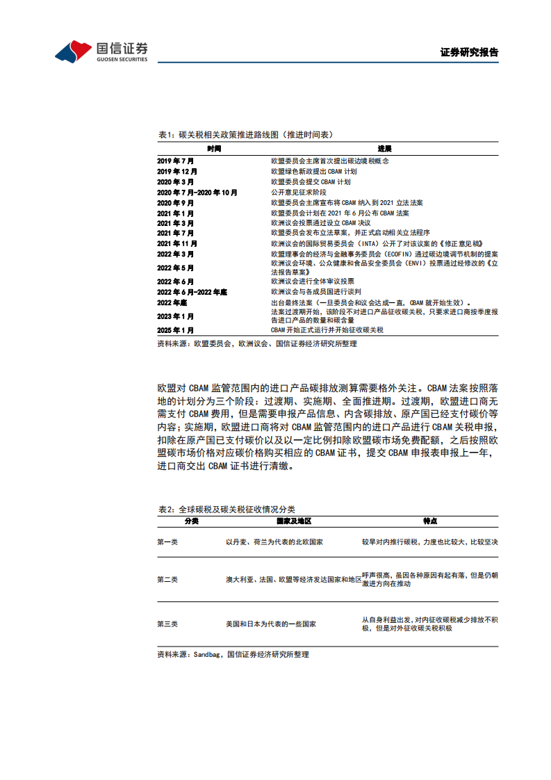 石油石化行业：双碳视角看欧盟绿色新政政策篇，碳关税愈发激进可能带来的影响及启示-220619.pdf 第5页