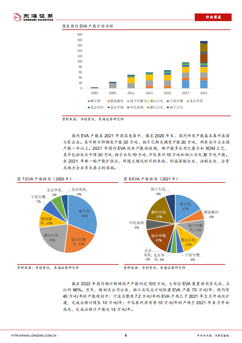 石油石化行业深度：石化新材料系列研究，EVA-220608.pdf 第6页