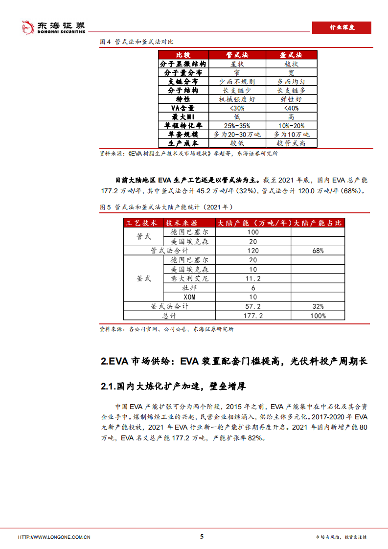 石油石化行业深度：石化新材料系列研究，EVA-220608.pdf 第5页