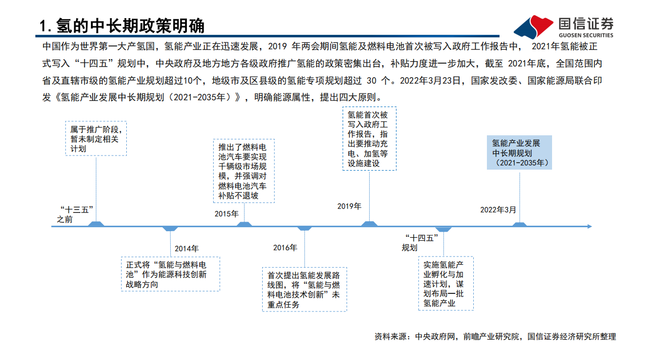 石油石化行业双碳视角看氢能之一：氢作为能源载体的中长期投资机会凸显-220412.pdf 第4页