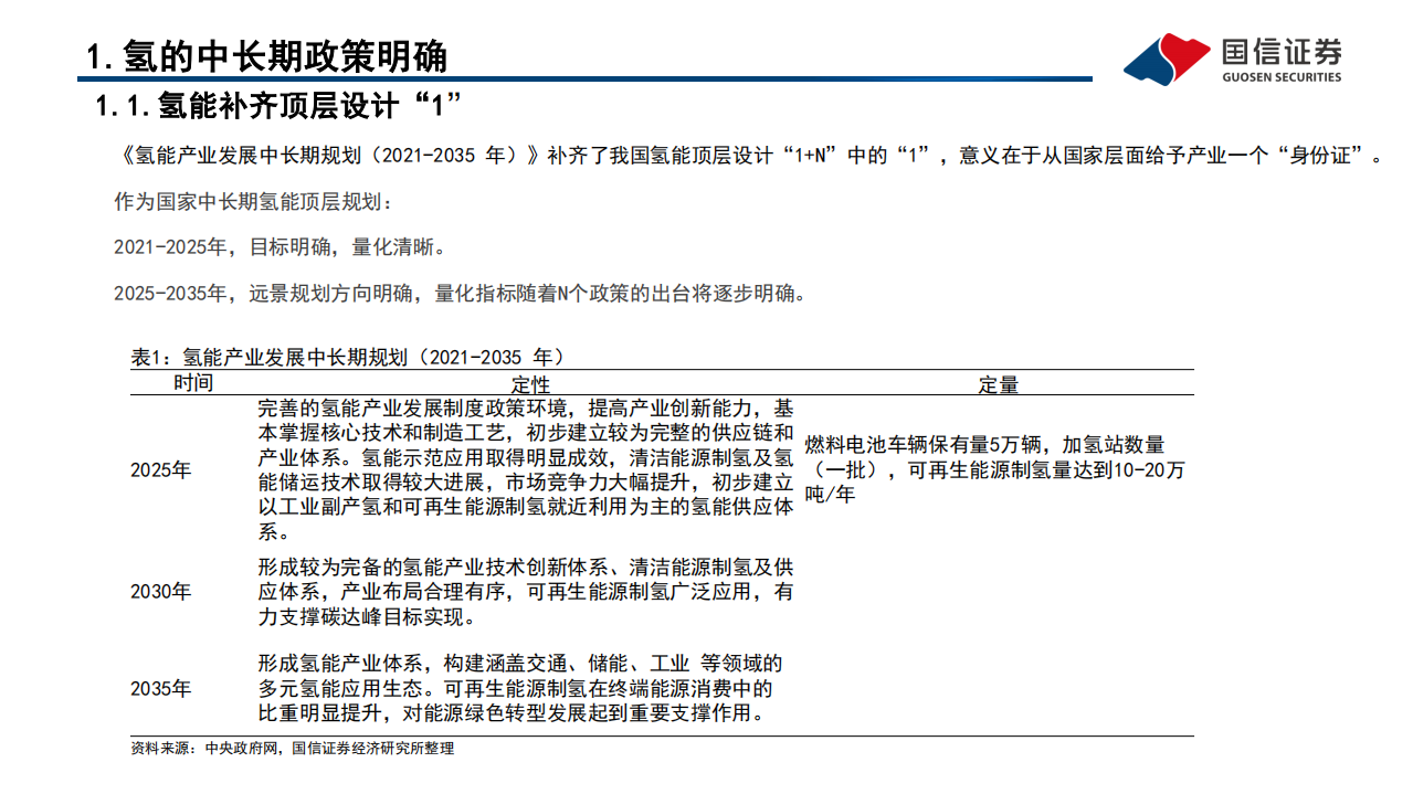 石油石化行业双碳视角看氢能之一：氢作为能源载体的中长期投资机会凸显-220412.pdf 第5页