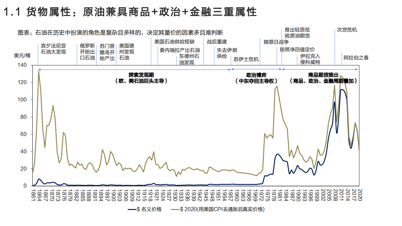 油运行业深度报告：供给探底，需求拐点，存在左侧布局机会-220209.pdf 第5页