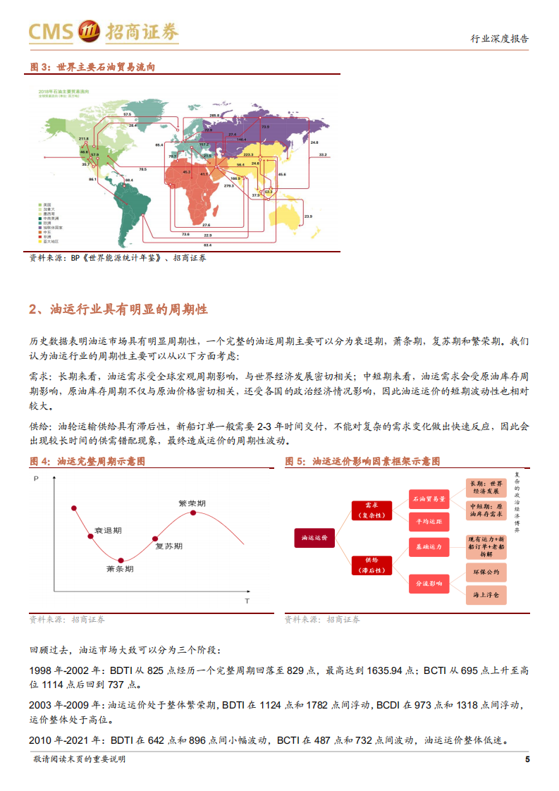 油运行业专题报告：油运行业供需反转，中期景气度上行-220414.pdf 第5页