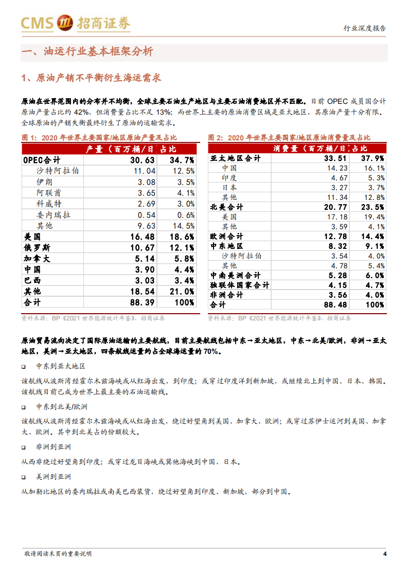 油运行业专题报告：油运行业供需反转，中期景气度上行-220414.pdf 第4页