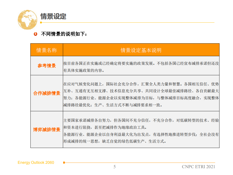 中国石油经济技术研究院：2060年世界和中国能源展望（2021版）.pdf 第5页