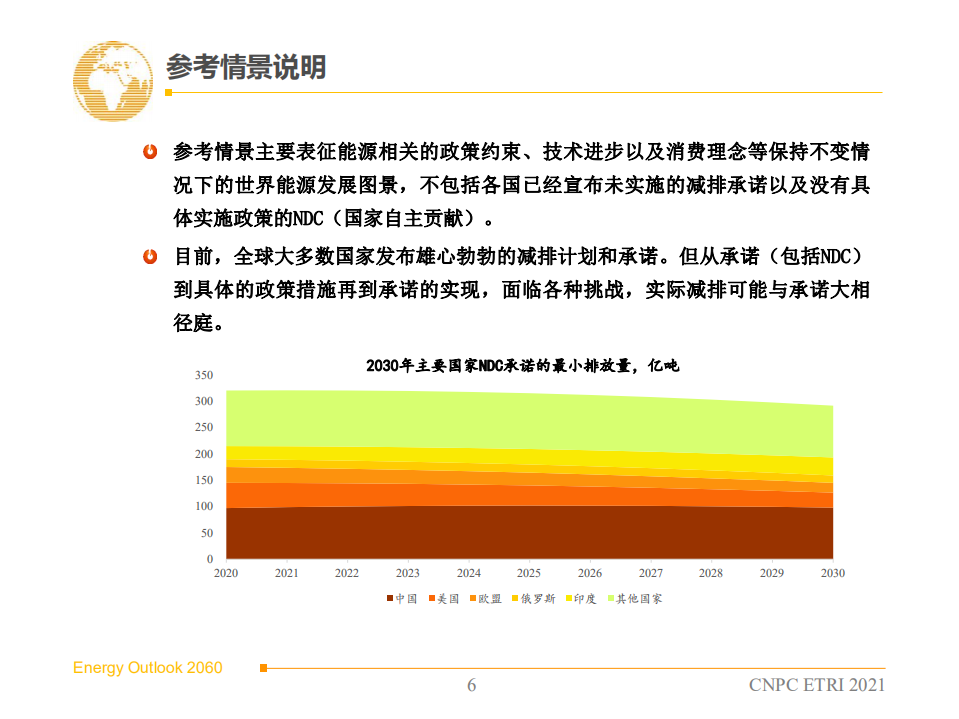 中国石油经济技术研究院：2060年世界和中国能源展望（2021版）.pdf 第6页