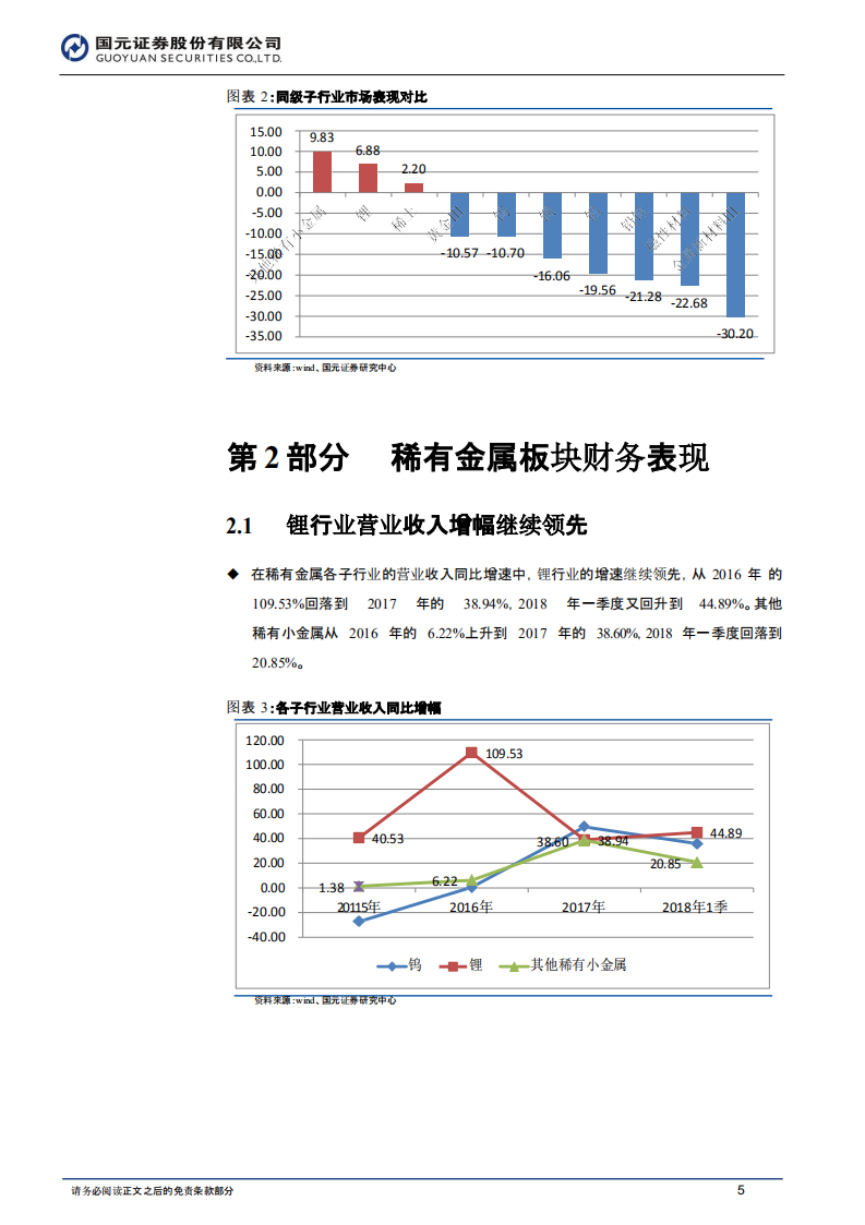 2018年中期金属新材料行业投资策略：新能源持续拉动需求增长.pdf 第5页