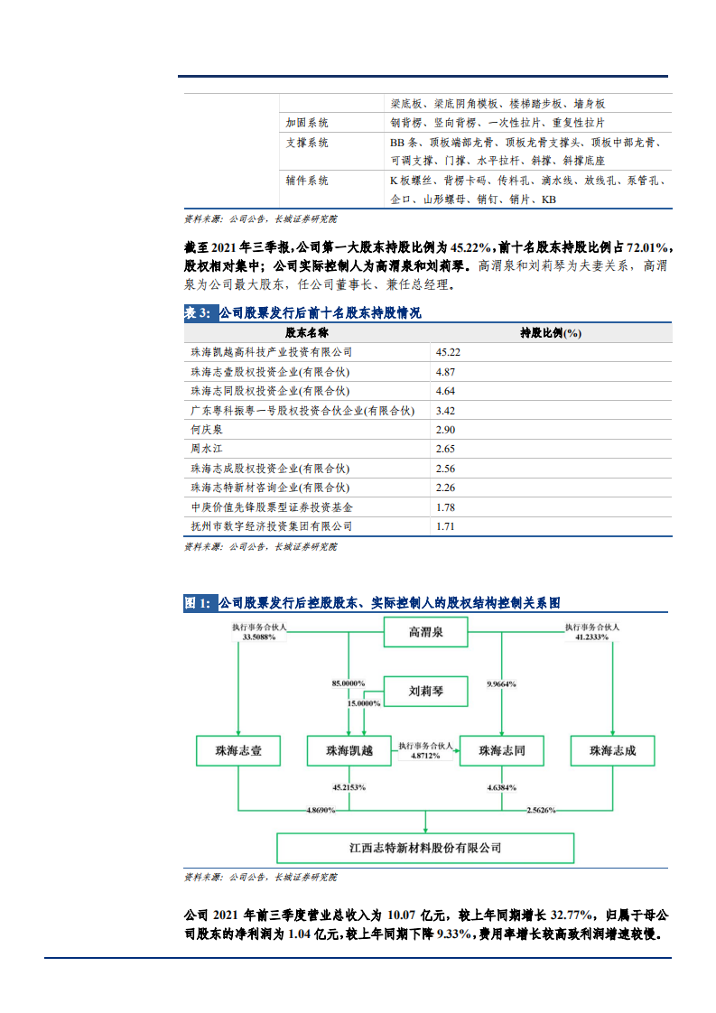 2021年铝模板行业格局发展现状研究及志特新材业务分析报告.pdf 第5页