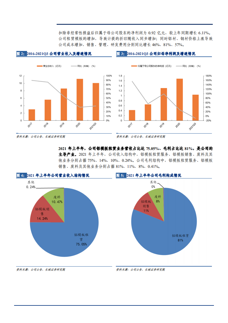 2021年铝模板行业格局发展现状研究及志特新材业务分析报告.pdf 第6页