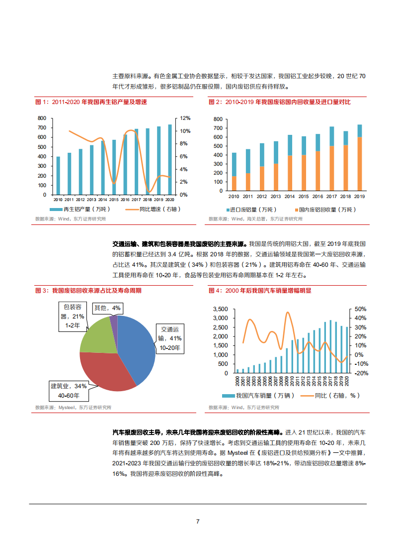 2021年中国再生铝行业发展趋势分析及铝回收利用研究报告.pdf 第6页