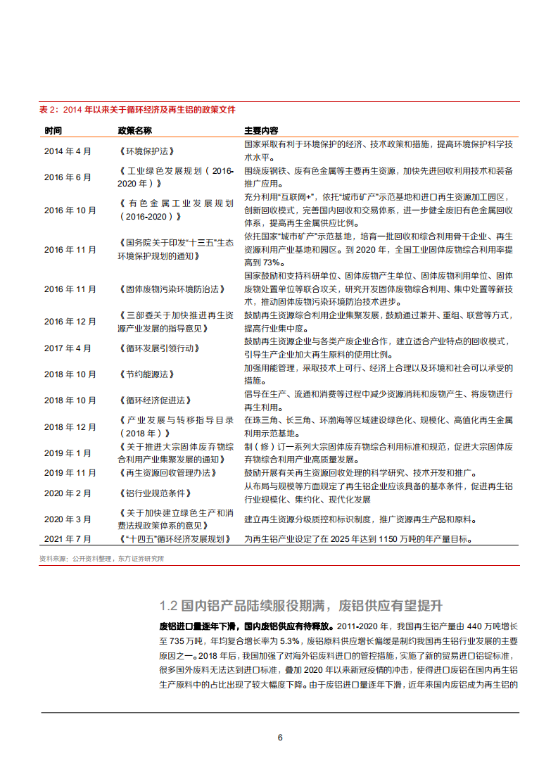 2021年中国再生铝行业发展趋势分析及铝回收利用研究报告.pdf 第5页