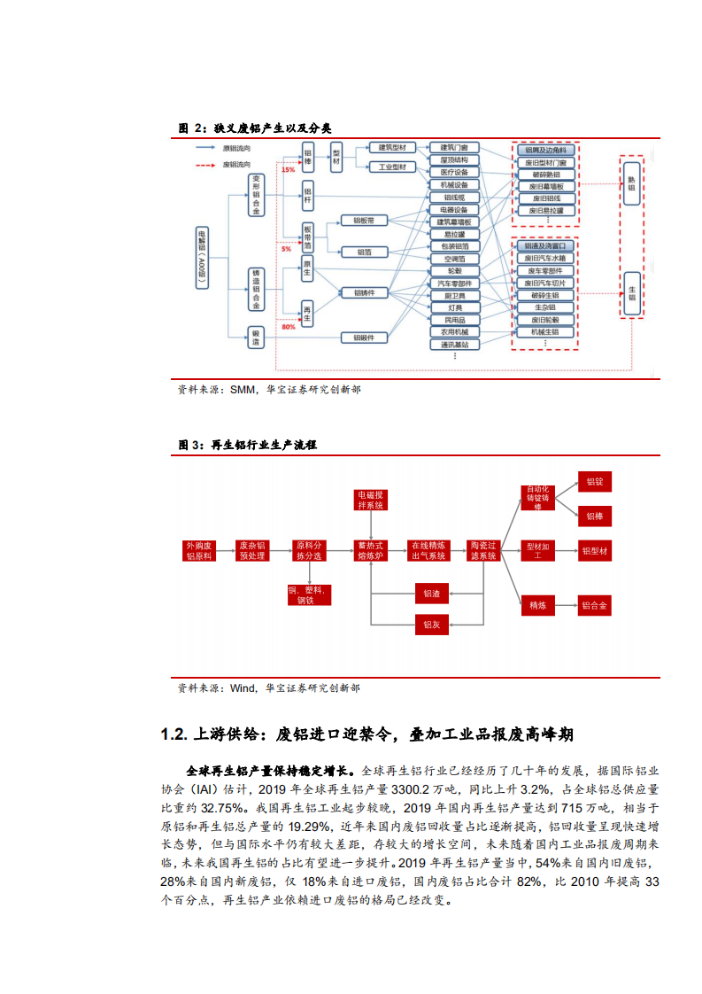 2021年中国再生铝行业现状与未来前景分析报告.pdf 第4页