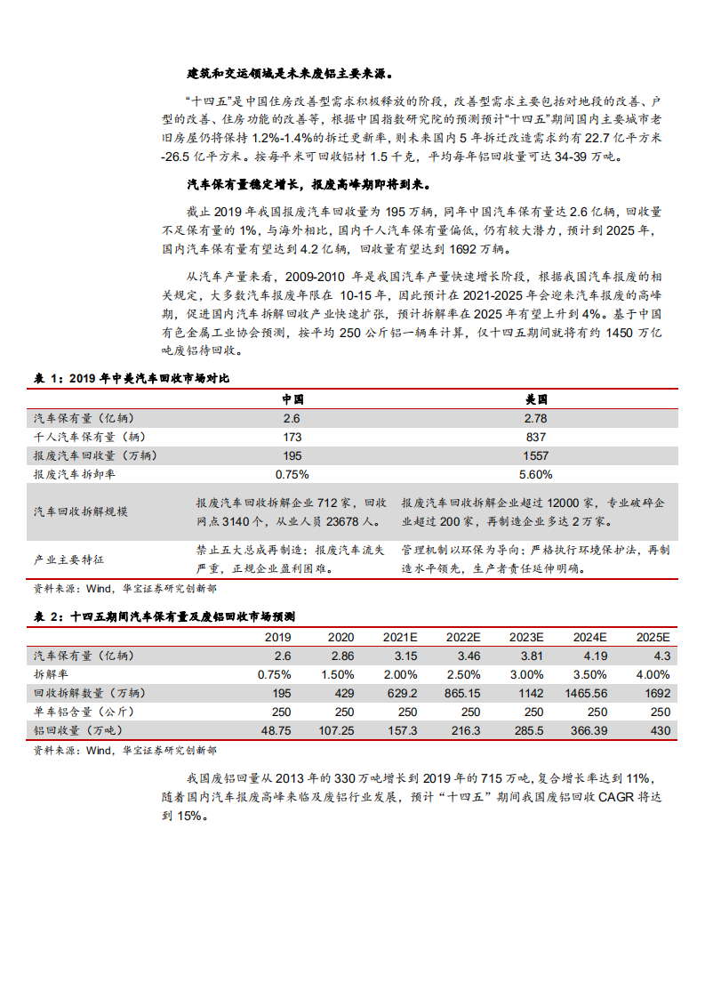 2021年中国再生铝行业现状与未来前景分析报告.pdf 第6页
