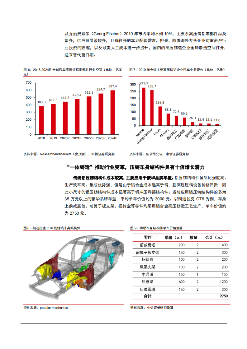 2021年铸铝结构件行业文灿股份公司一体压铸技术分析报告.pdf 第5页