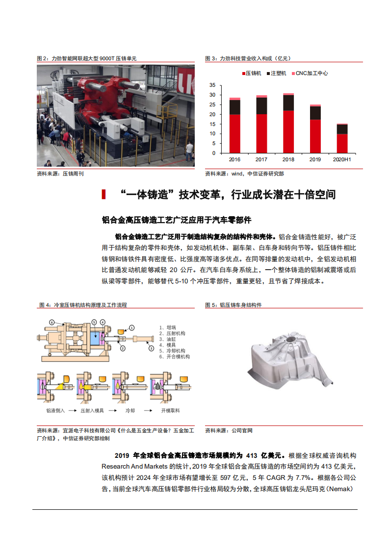 2021年铸铝结构件行业文灿股份公司一体压铸技术分析报告.pdf 第4页