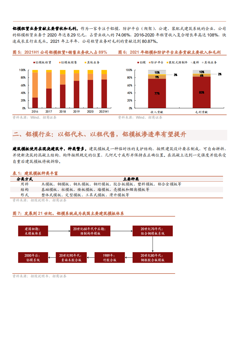 2022年铝膜行业供需现状及志特新材核心优势分析报告.pdf 第6页
