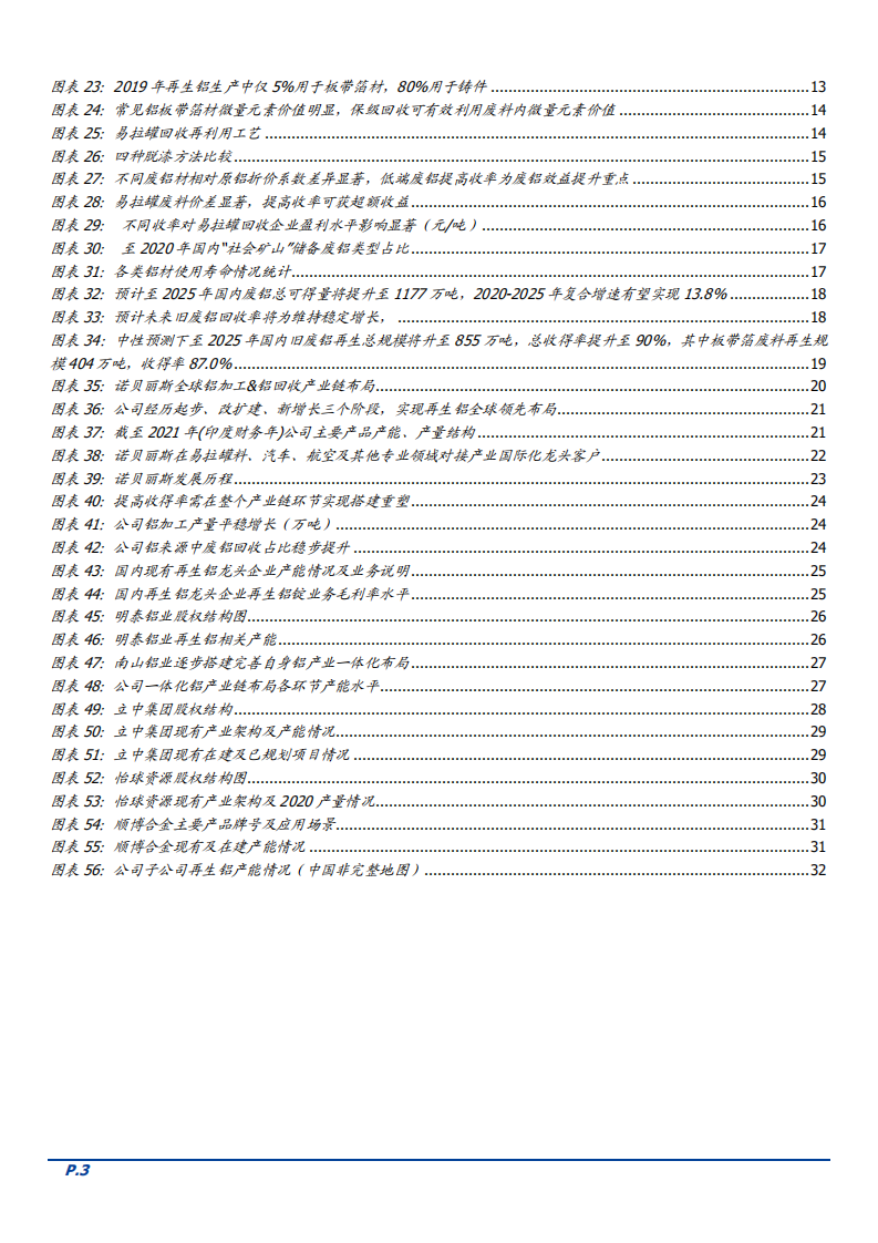 2022年我国再生铝回收行业发展现状及未来机遇研究报告.pdf 第2页